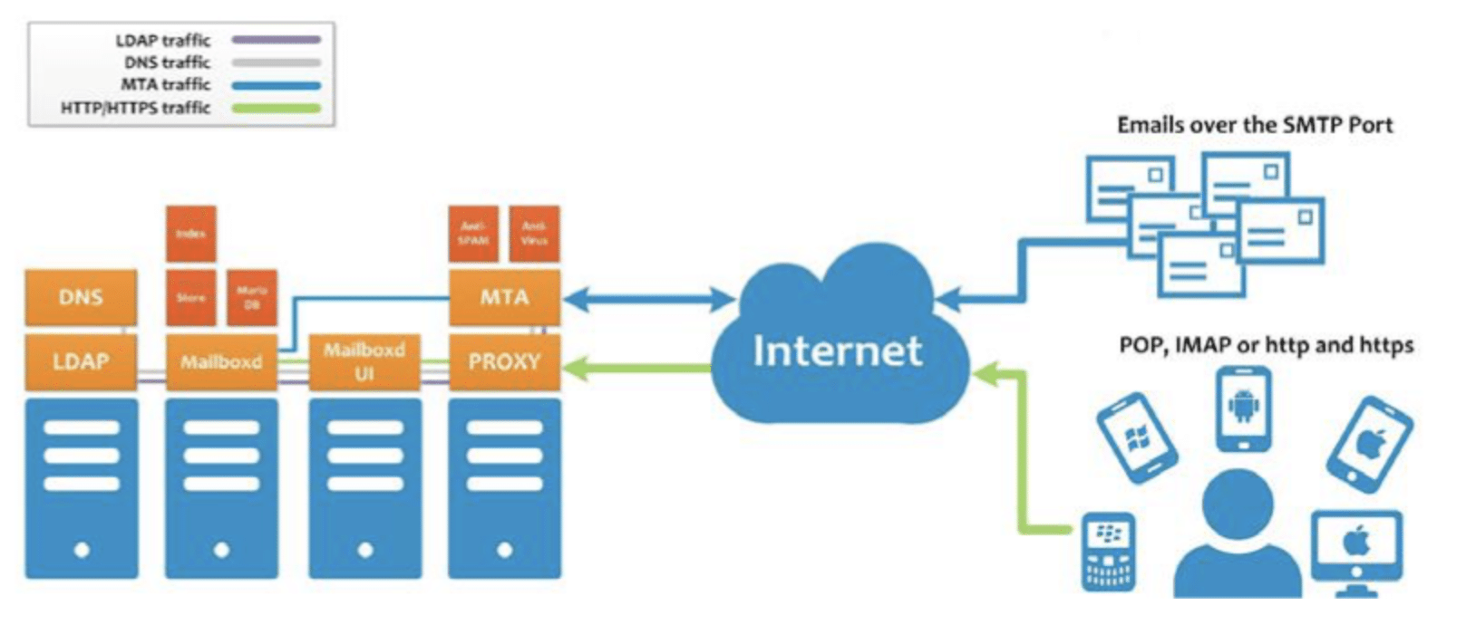 Zimbra Email & Collaboration - Network365 Co,Ltd.