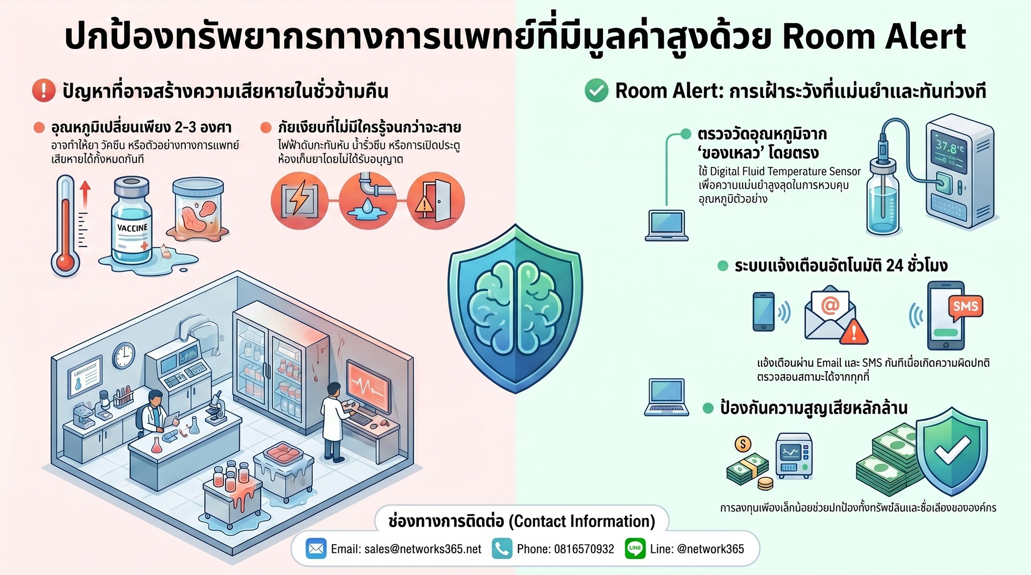 Room Alert Medical Cold Storage Monitoring System Infographic