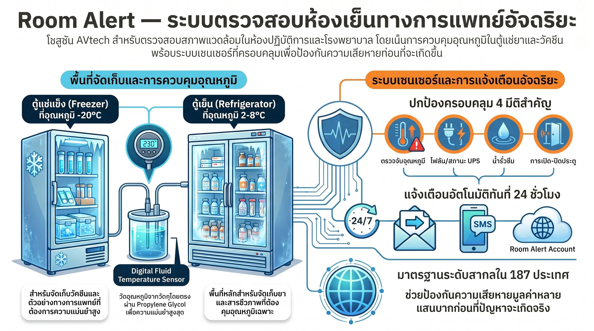 Comparing Risks of Improper Monitoring with the Benefits of Room Alert Protection