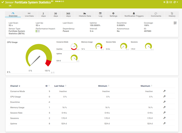 FortiGate System Statistics Dashboard