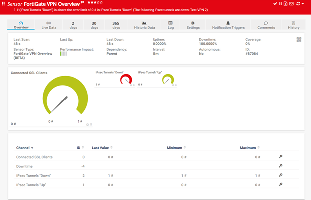 FortiGate VPN Overview Dashboard