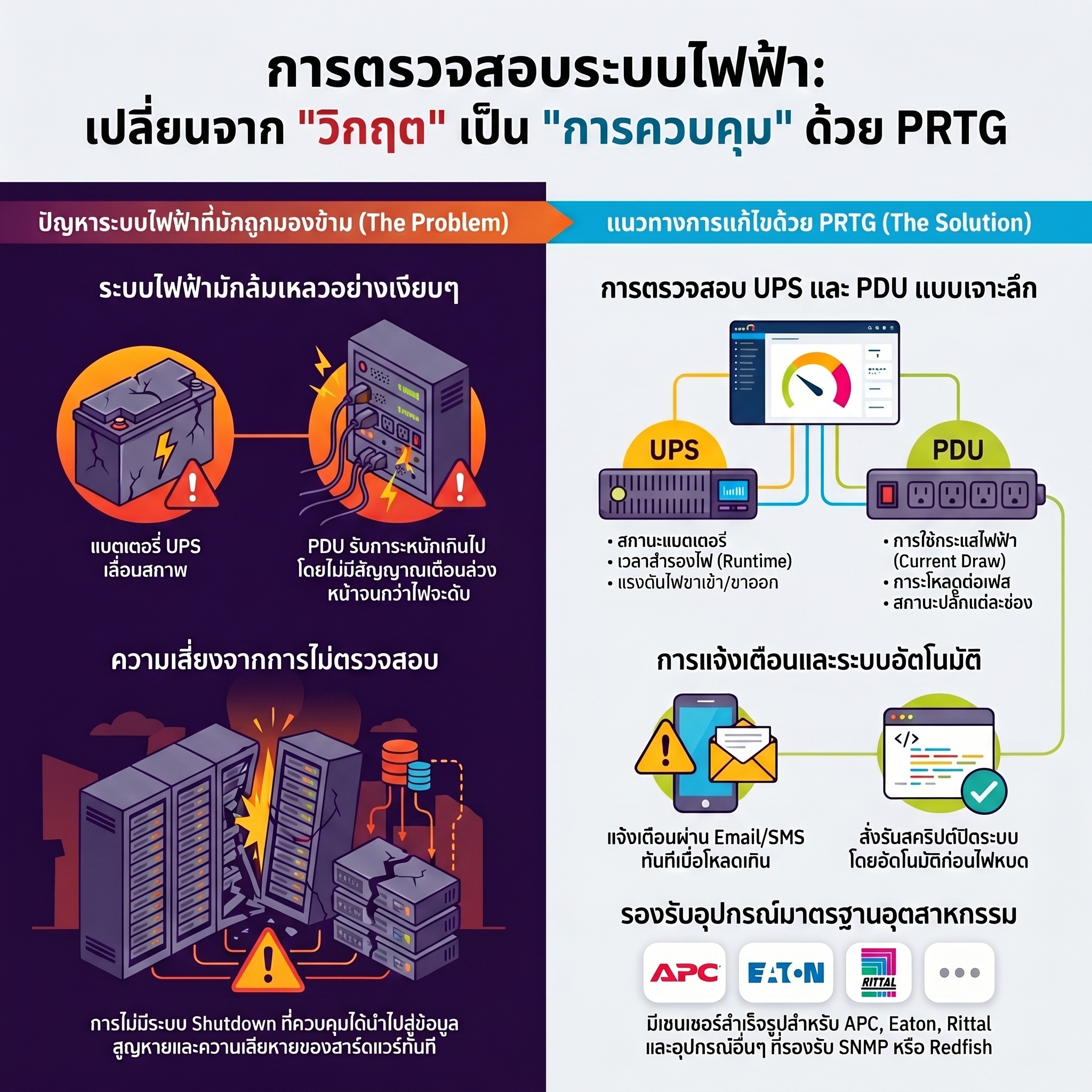 อินโฟกราฟิกสรุปปัญหาและแนวทางแก้ไข PRTG Power Monitoring