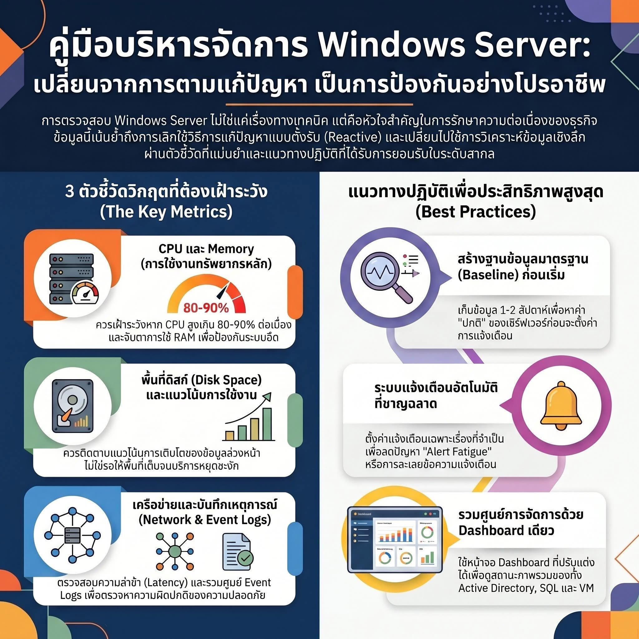 Windows Server Monitoring with PRTG